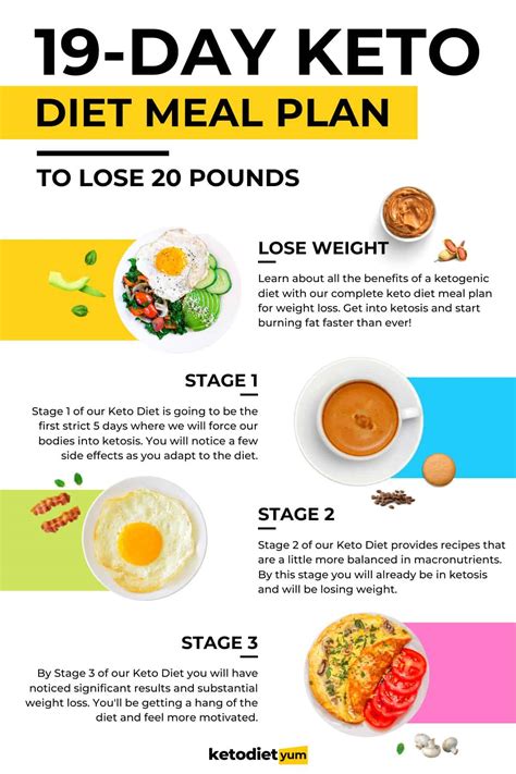 How to make the keto diet healthy .